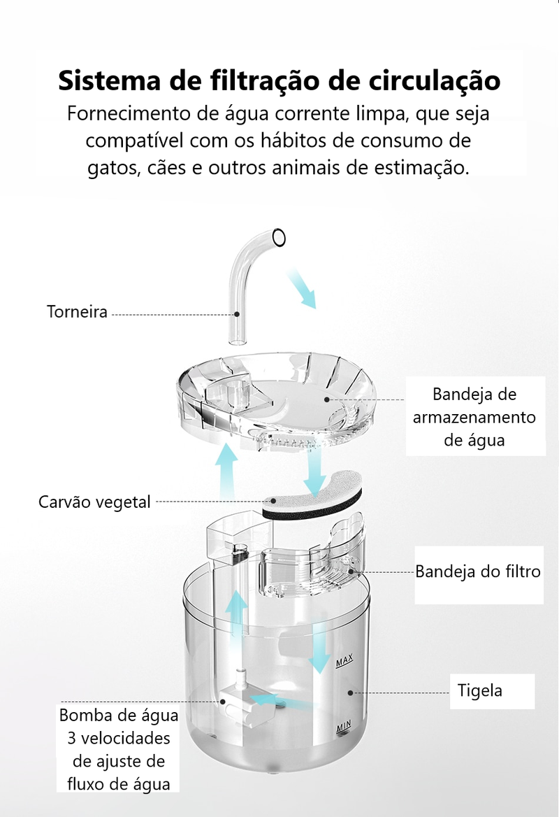 Fonte de Agua Pet Automática